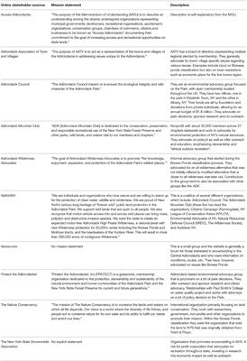 Anything but a Walk in the Park: Framing Analysis of the Adirondack State Park Land Classification Conflict